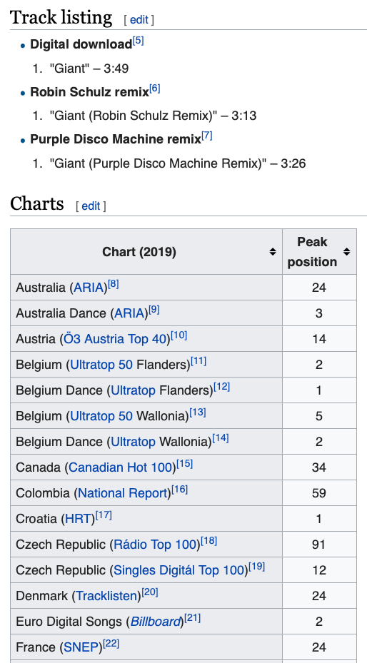 Giant Wikipedia