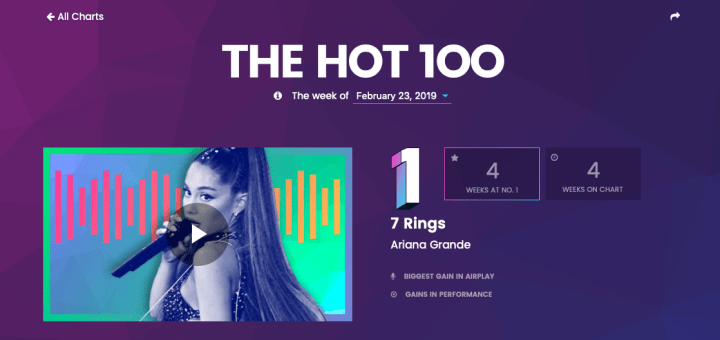 Hot 100 Ariana Grande