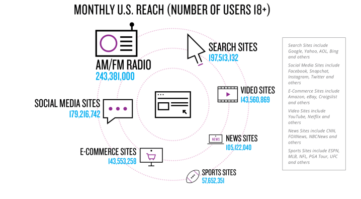 WMF I-03 - Monthly U.S. Reach Places