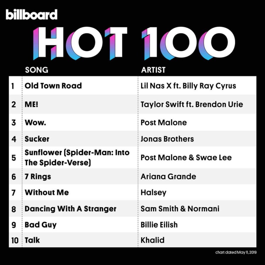 Billboard Hot 100 Twitter 2019 May 11th