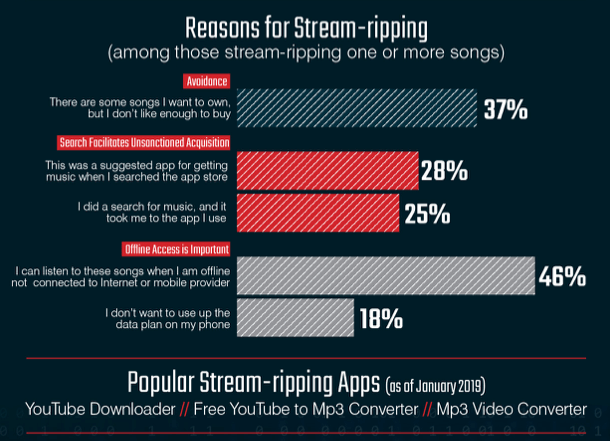 Screen Shot MusicWatch 2019-06-02