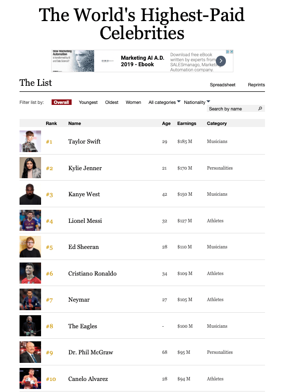 Screen Shot Forbes Entertainers