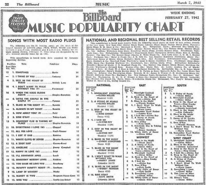 Screenshot Billboard Music Popularity Chart 2