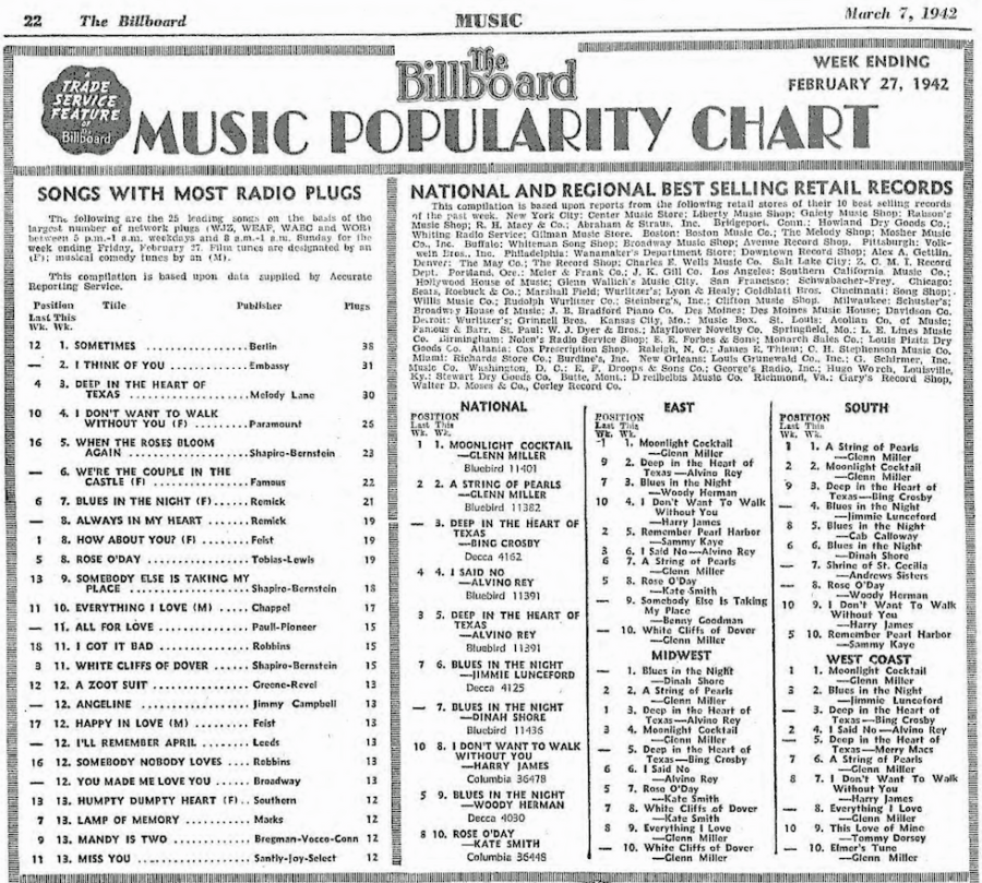 Screenshot Billboard Music Popularity Chart 2
