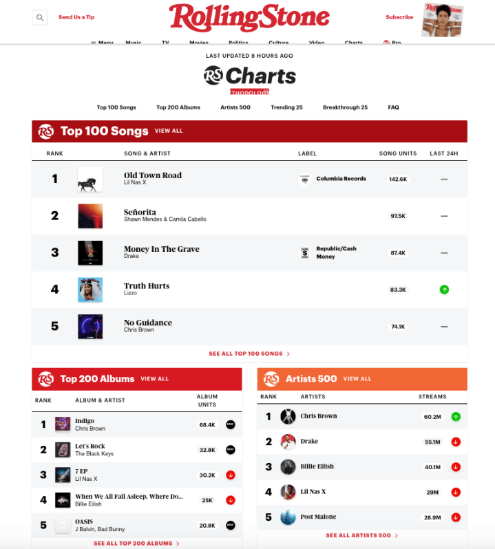 Screenshot Rolling Stone Charts