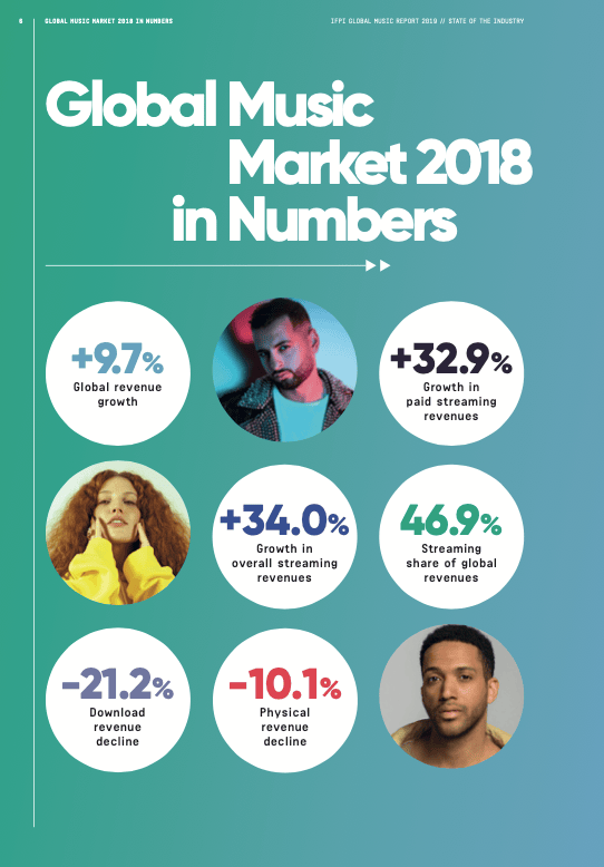 Global Music Market 2018