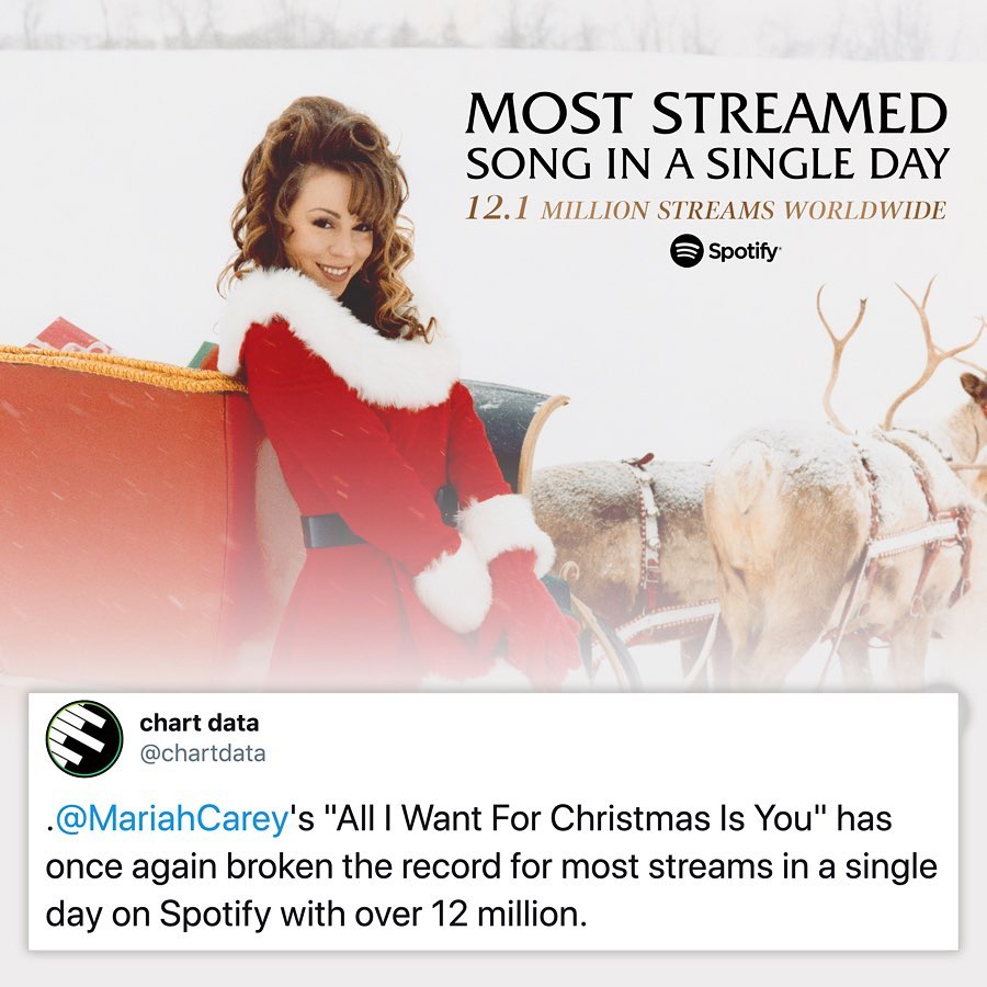 Mariah Carey All I Want for Christmas Is You Spotify Facebook 2019 December