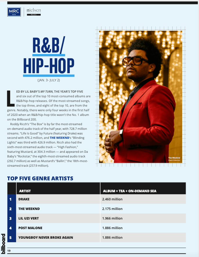 Nielsen Midyear Report 2020 Hip Hop
